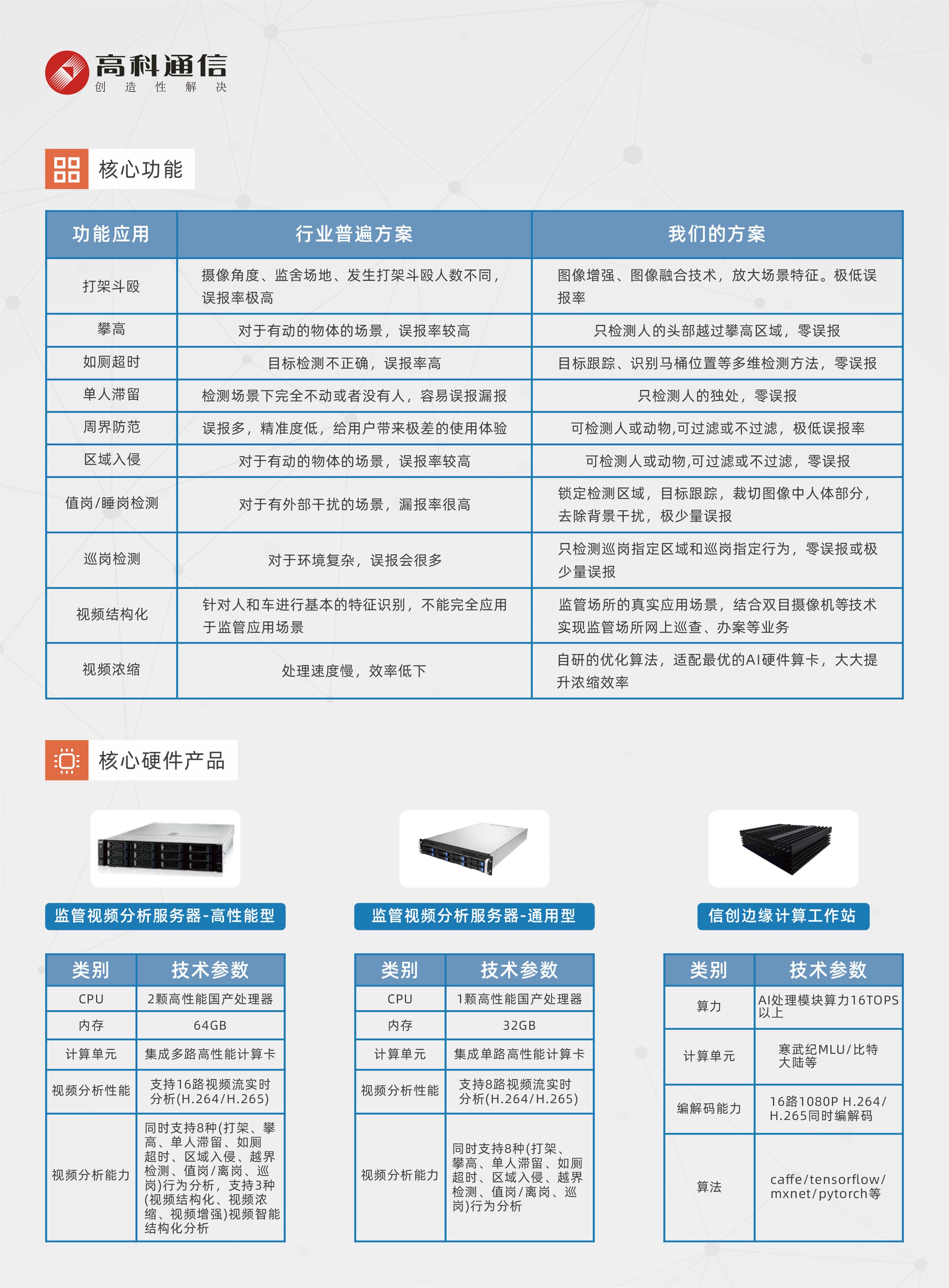 z6.com·(中国区)官方网站